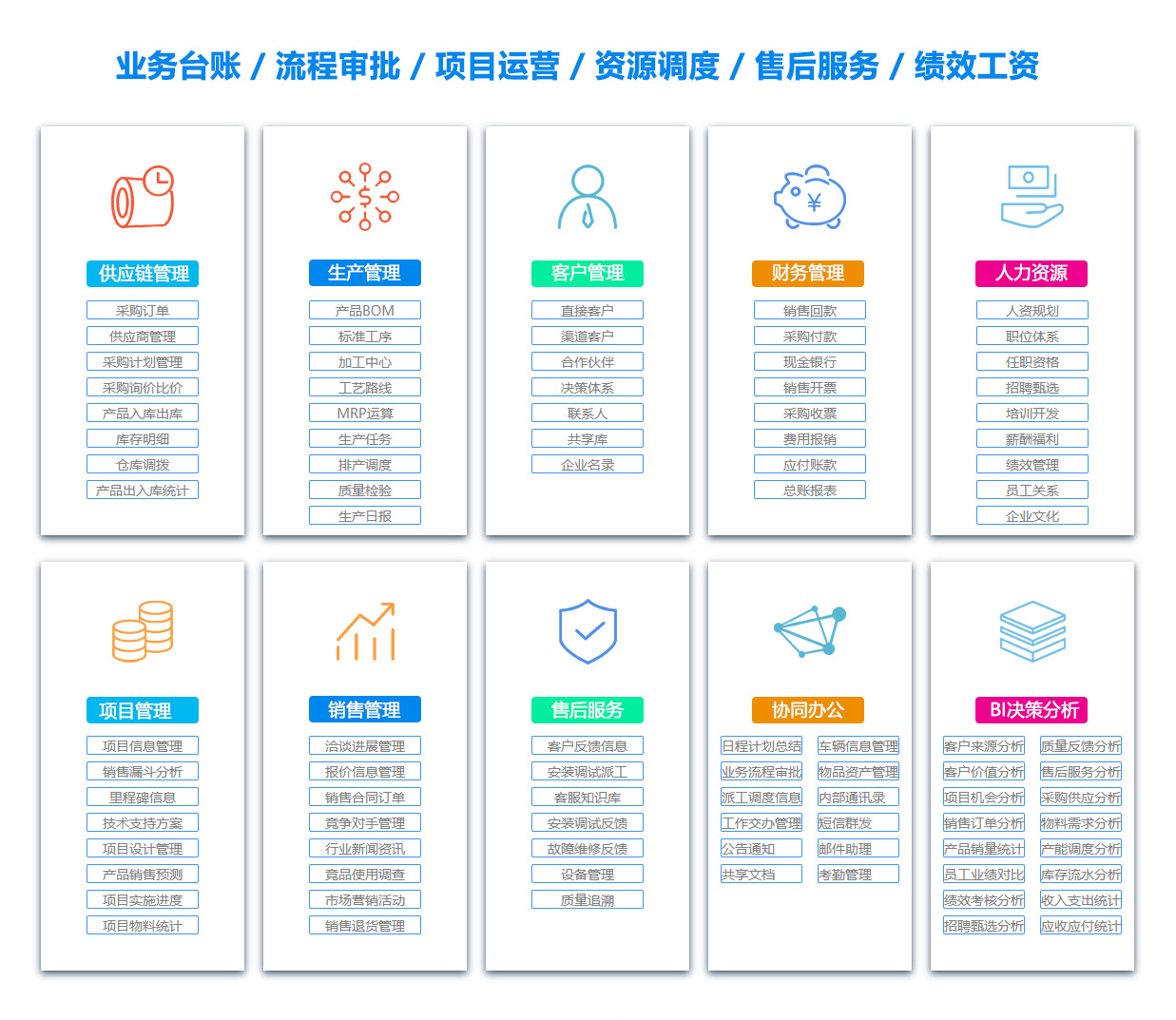 赤峰目标管理系统
